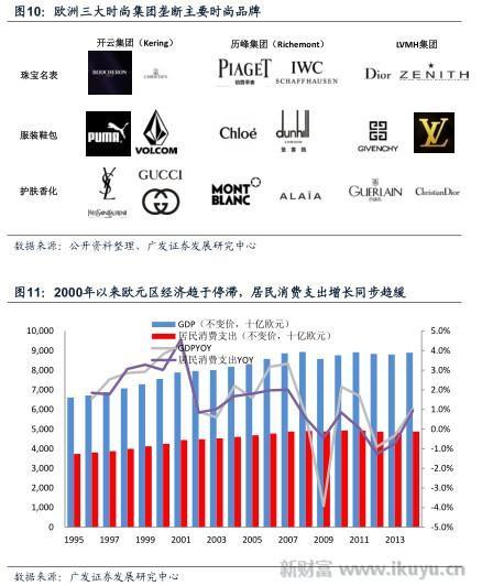 溢价赚得不容易，高端时尚电商鼻祖YOOX如何玩转奢侈品销售