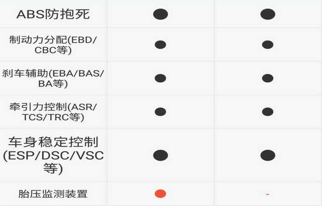 宝骏560和宝骏510哪个更好,8万左右买国产车还是合资车好