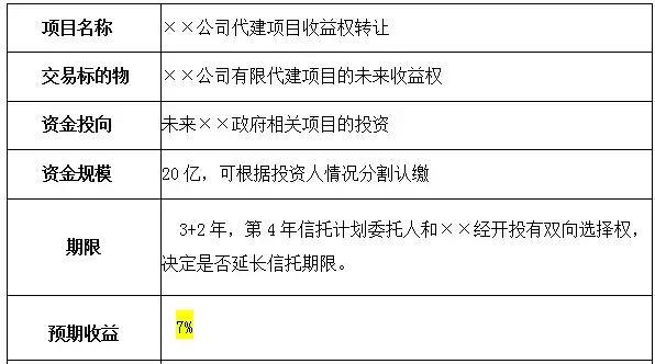 PPP每周简报（附项目表）