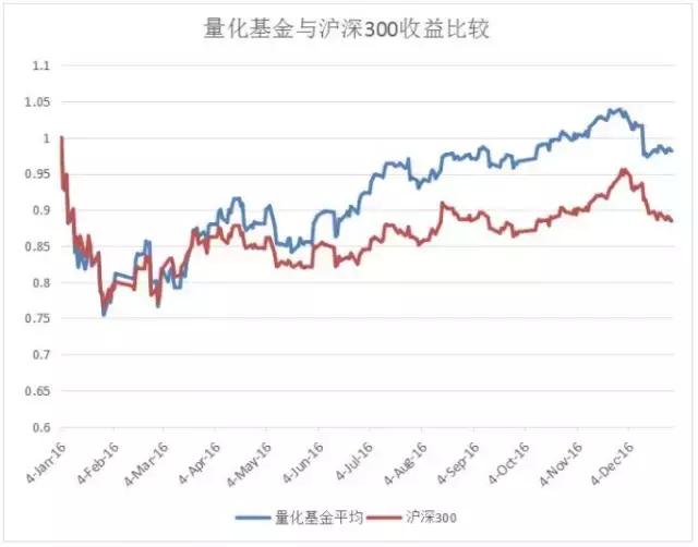 量化基金真的无懈可击吗,真正量化基金有哪些