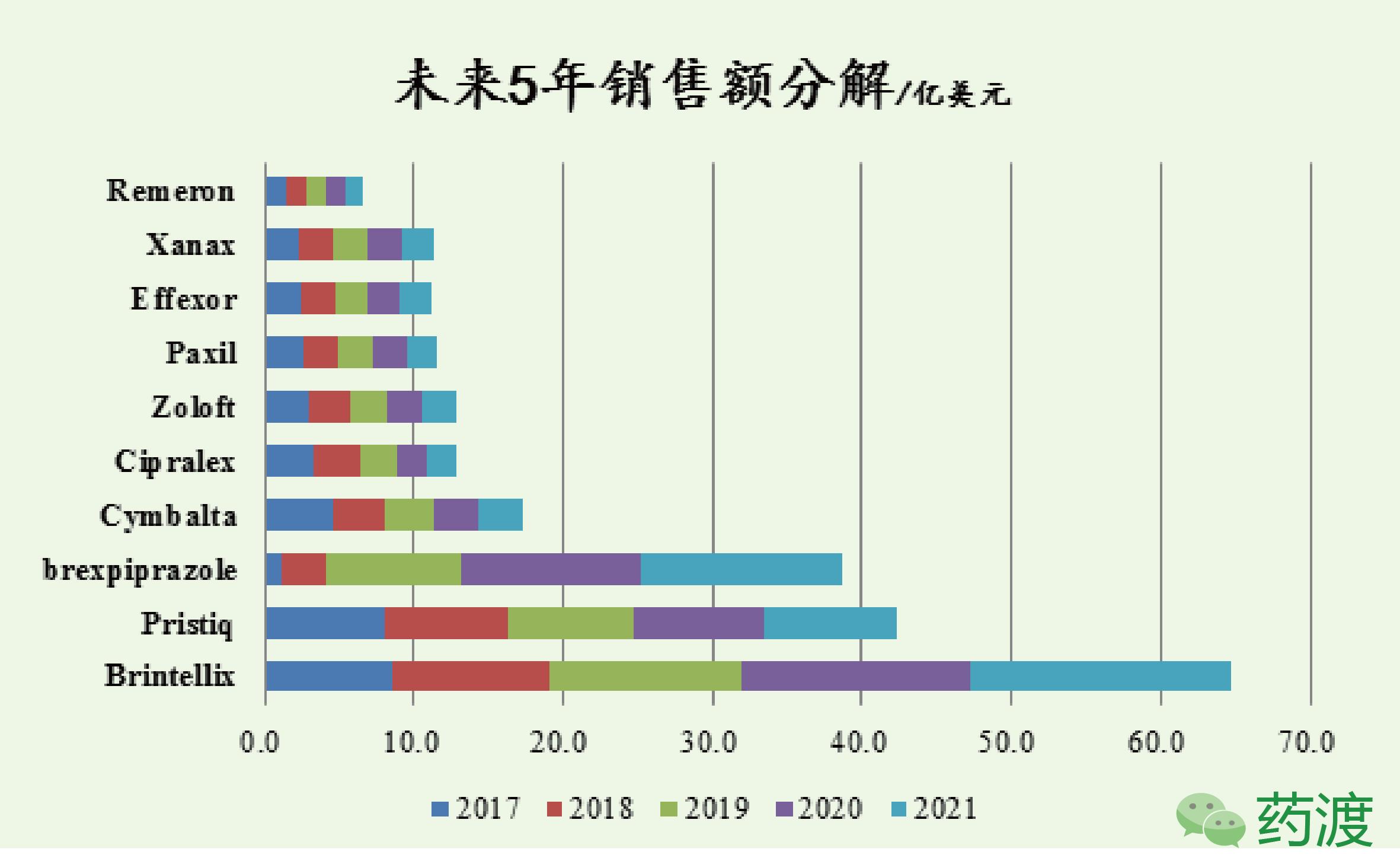 最有前途的新型抗抑郁药,最新抗抑郁药物