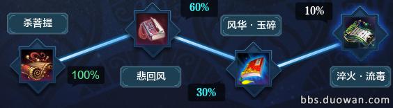 天涯明月刀天下第一毒,天涯明月刀五毒新手攻略