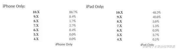 苹果IOS10.2.1怎么样,ios10.2.1版本要不要升级