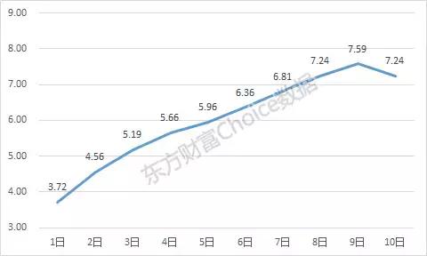 大数据揭秘暴涨牛股,股票涨停密码