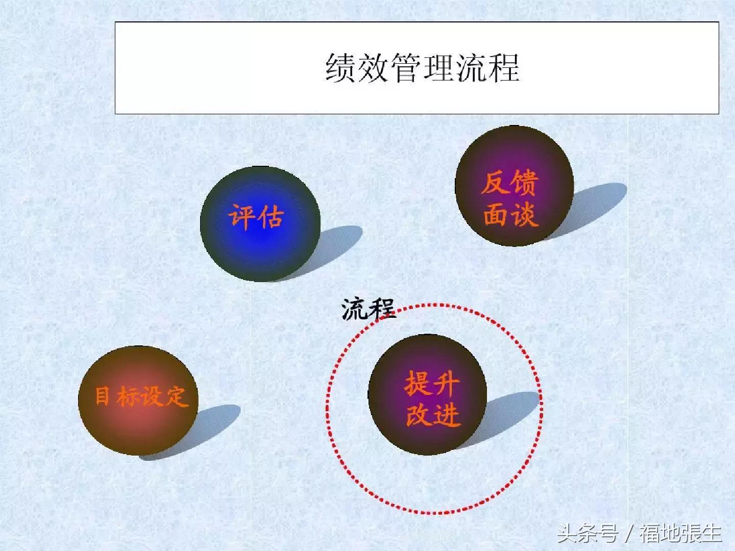 电商团队管理ppt,电商创业怎么组建团队好