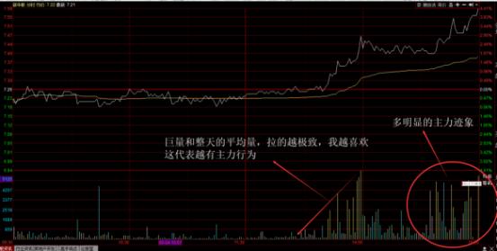 真正的炒股高手都是怎样选股的,真正的高手是怎么复盘的