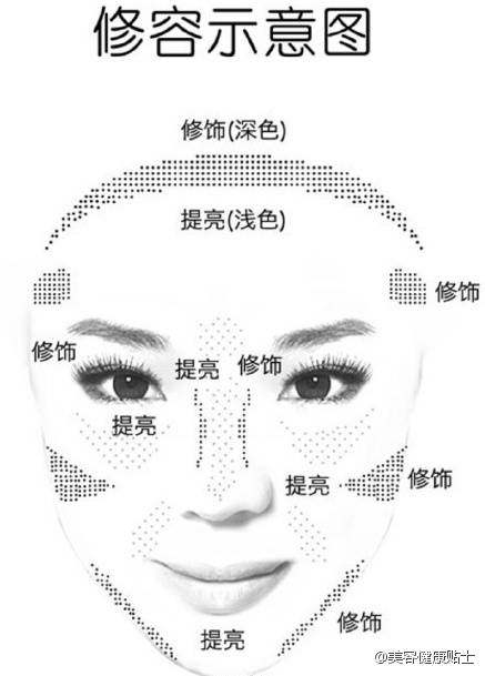 正确的化妆教程小视频,化妆教程日常妆步骤新手