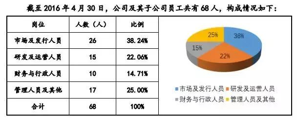 人人游戏股票,人人游戏
