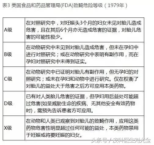 孕妇麻疹必须终止吗,孕妇得了荨麻疹可以用薄荷擦吗