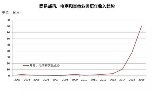 网易考拉海购的盈利模式,网易考拉海购网站是如何运作的