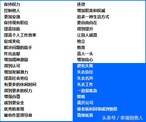 在大项目销售中，如何发展和使用Coach（教练）？