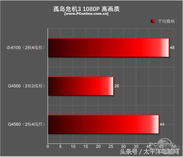 奔腾g4560是第几代的,奔腾g4560什么水平和几代i5媲美