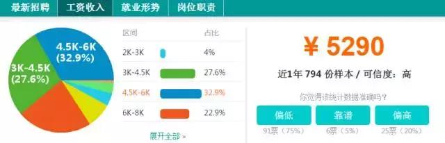 宜昌上年度平均收入,宜昌各行业工资
