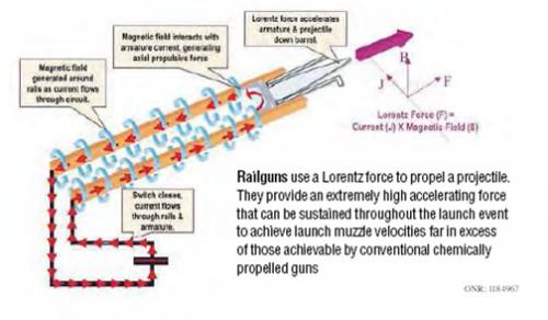 中国未来战舰会装备电磁炮吗,我国电磁炮何时装备海军