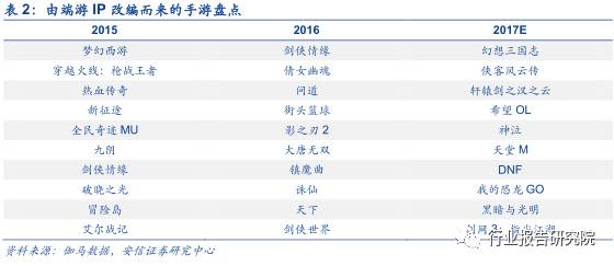 中国网络游戏产业发展报告,网络游戏行业调研报告