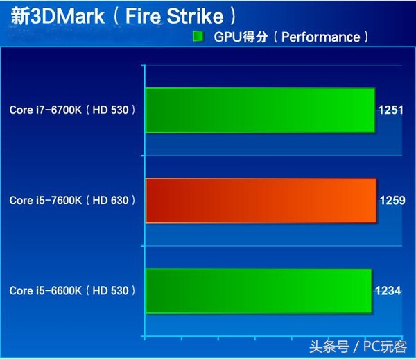 i7-7700hq和r5-5500u,i7-7700hq和i58265u