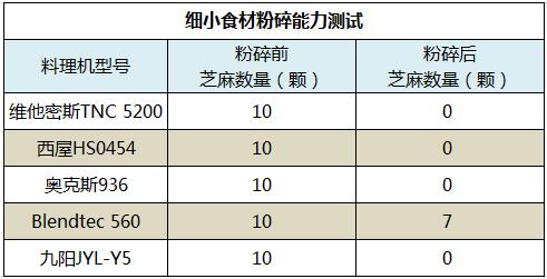 什么料理机好用又实惠,推荐一款好用的料理机