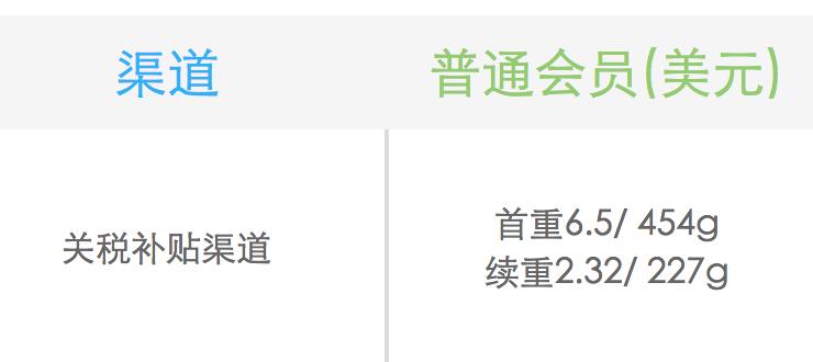 海淘转运公司大全,支持转运公司的国外网站