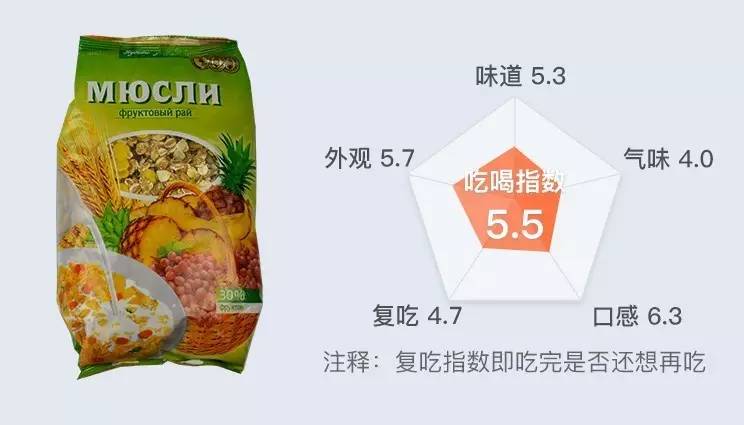 超好喝的营养麦片,麦片哪个牌子好吃又减肥