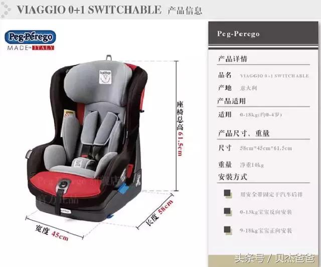 亲测tabata一个月效果,《ceo亲测》纯视觉智驾测试