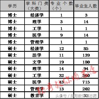 青岛大学985大学还是211大学,青岛大学全国排名是985还是211