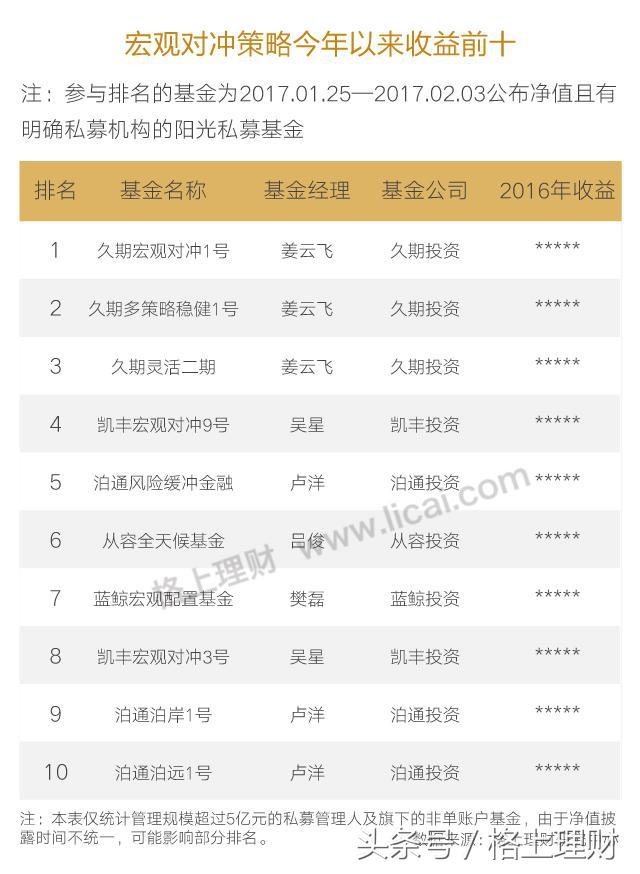 2018如何选择阳光私募,2018年阳光私募排名