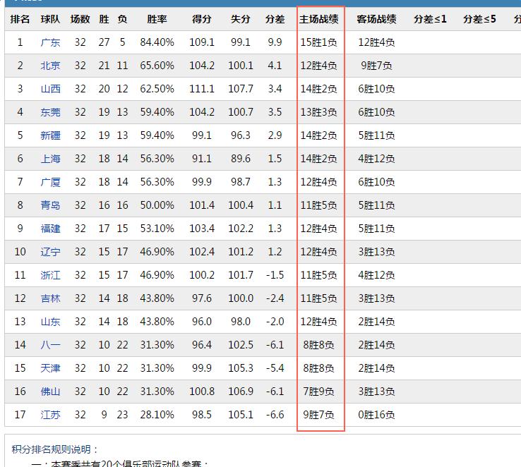 亮瞎眼！5年前CBA主场哨有多恐怖？我们的联赛在进步