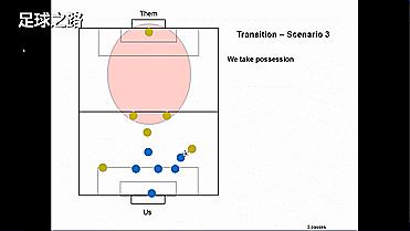 6人制足球战术简单有效,六人足球打法