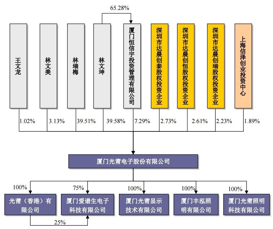 光莆电子冲刺创业板，首发通过