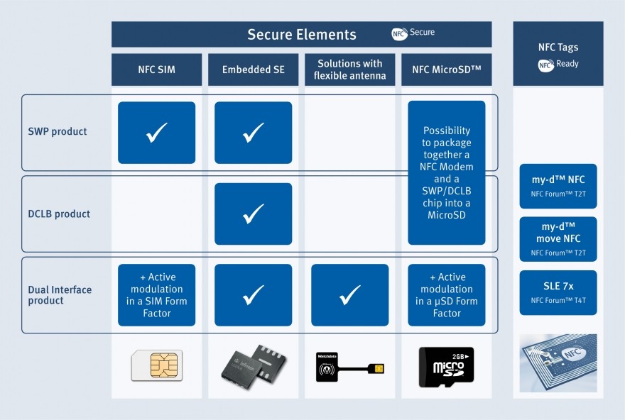 3分钟带你了解手机nfc技术,nfc小知识分享