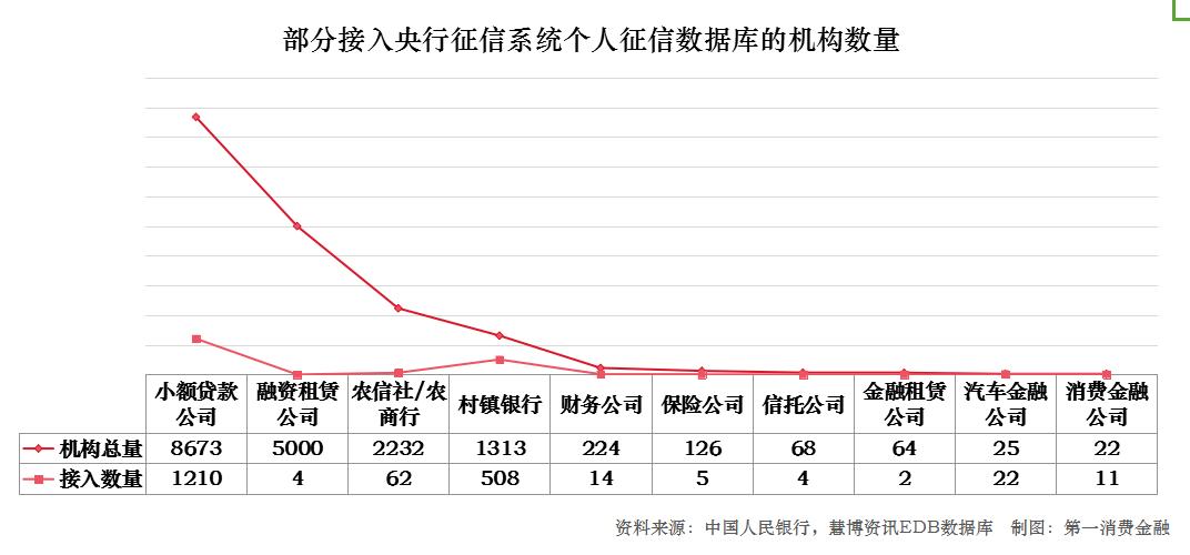 征信压垮人的最后一根稻草,征信淡薄