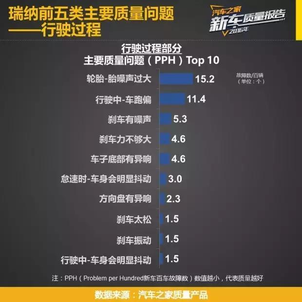 5万最热销十款现代瑞纳车,飞度5-8万自动挡车推荐