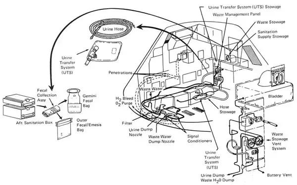 便便不用脱裤子，这种上天的事情要在天上实现了！