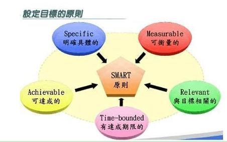 校园里的人叙事治疗,学校里的叙事治疗