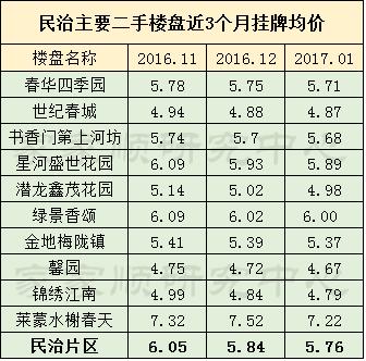 2015年龙华民治房价,龙华民治楼盘价格表