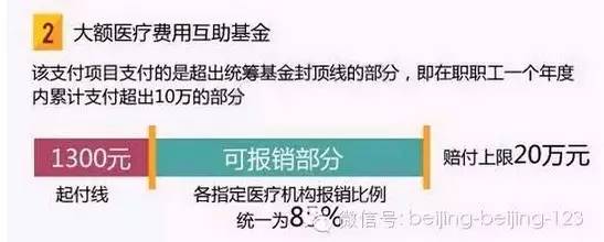医保便民药店有补贴吗,医保便民药店都有什么药