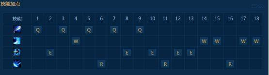 中单亚索强度如何,中单亚索打法教学视频