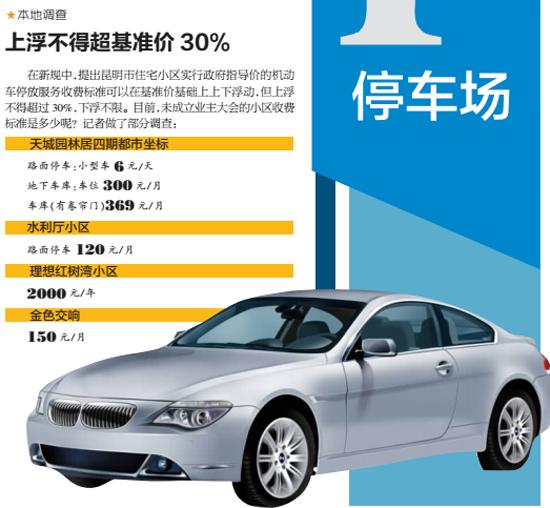 昆明停车费最新政策,昆明一类区域停车收费标准