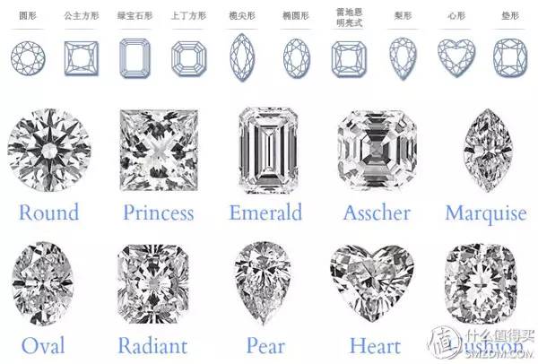 钻石挑花眼？get终极选购攻略吧！