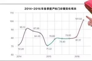 深圳21年生育率,深圳总生育率