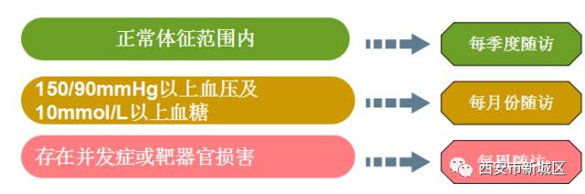 健康档案大全及图片,健康档案一般健康状况