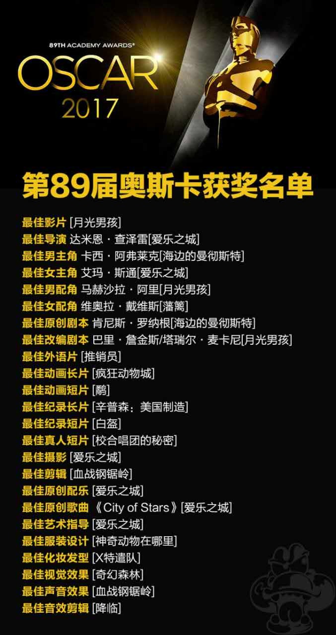 2017年奥斯卡颁奖乌龙事件,奥斯卡乌龙颁奖典礼完整版