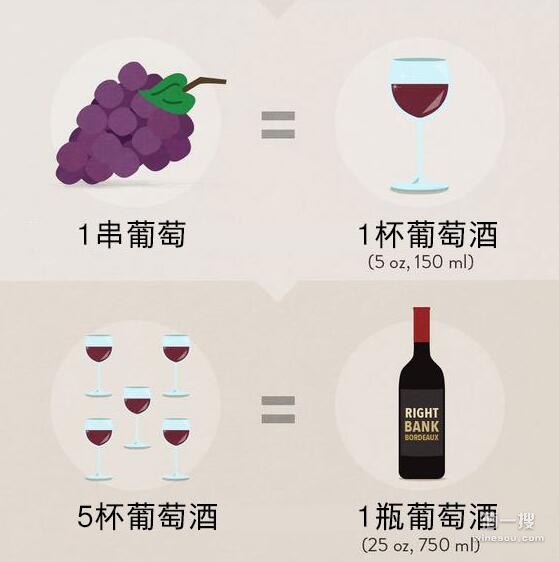 网上进口葡萄酒低价出售是真的吗,进口干红葡萄酒为什么便宜