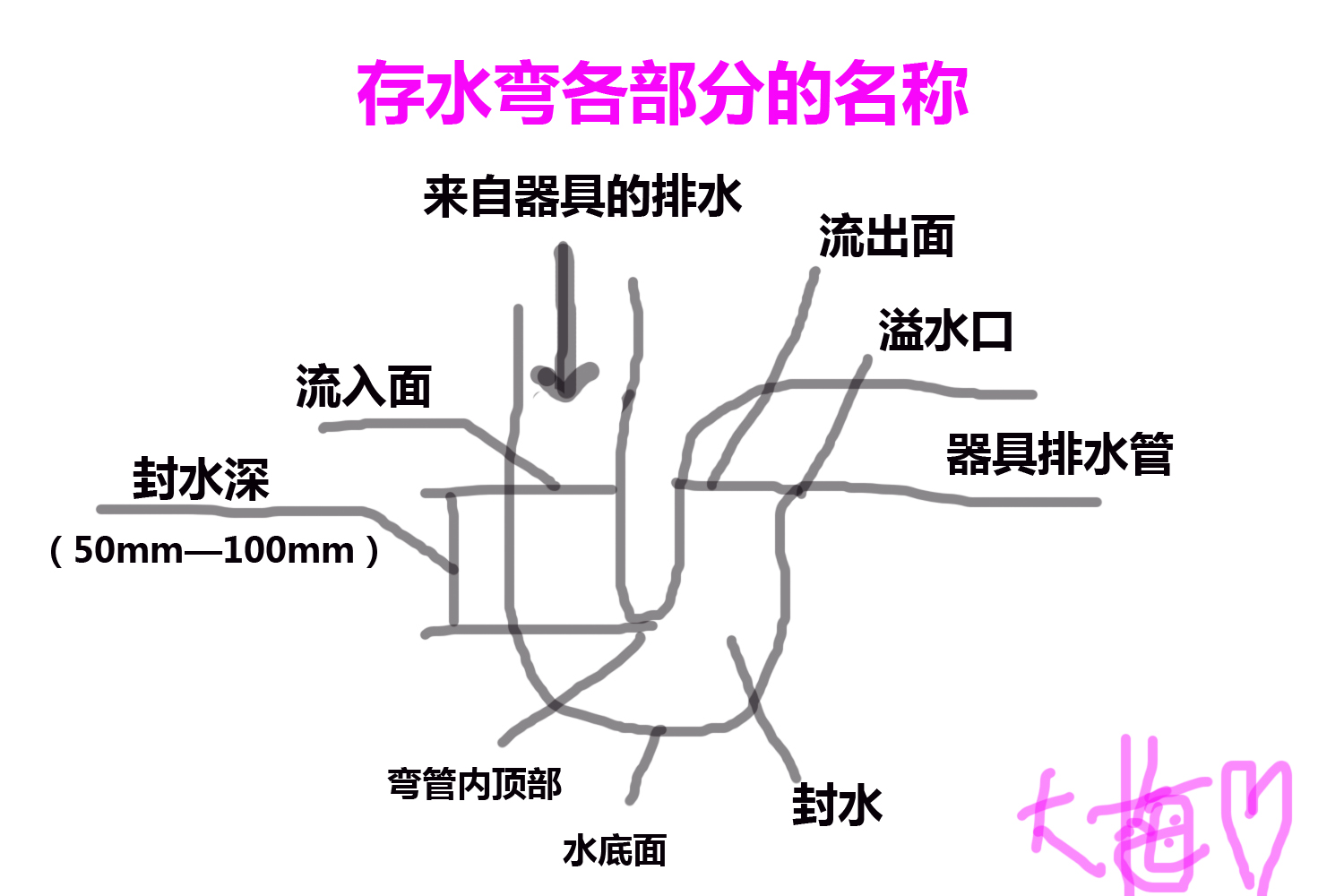 卫生间一到夏季就反臭味原因,新房子卫生间特别臭怎么解决