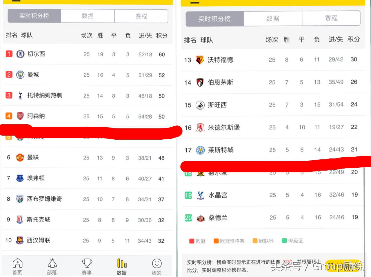 狐狸欧冠有戏？温格：“踢不赢拜仁我才不服！”