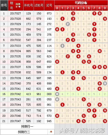 3d连号选号技巧,福彩3d选号规律