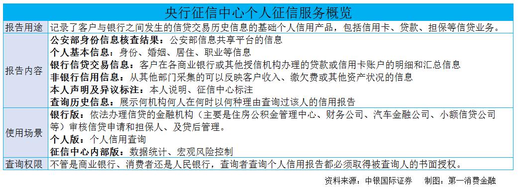 征信压垮人的最后一根稻草,征信淡薄