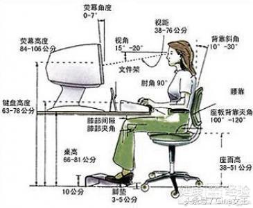 低头族脖子弯了怎么矫正,低头族脖子僵硬训练缓解