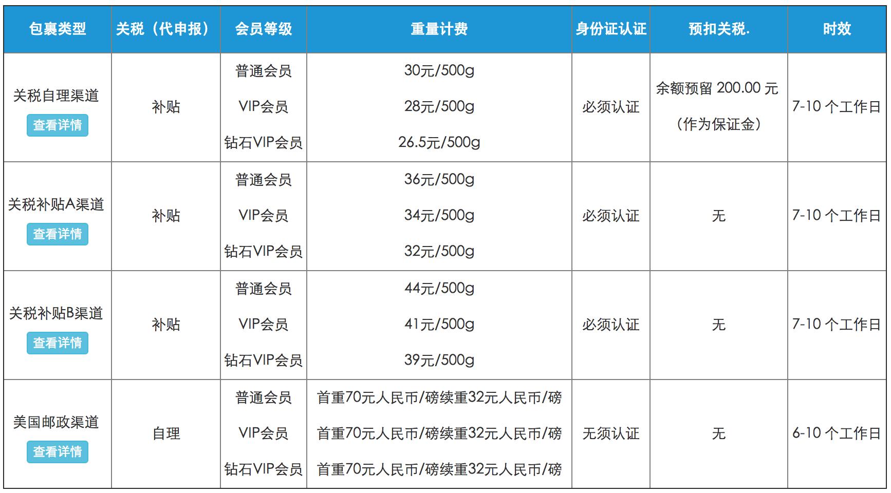 海淘转运公司大全,支持转运公司的国外网站
