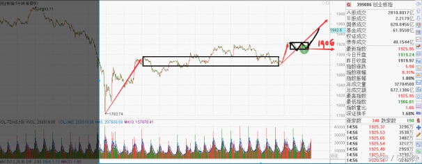 二八转换全部视频,二八转换板块策略